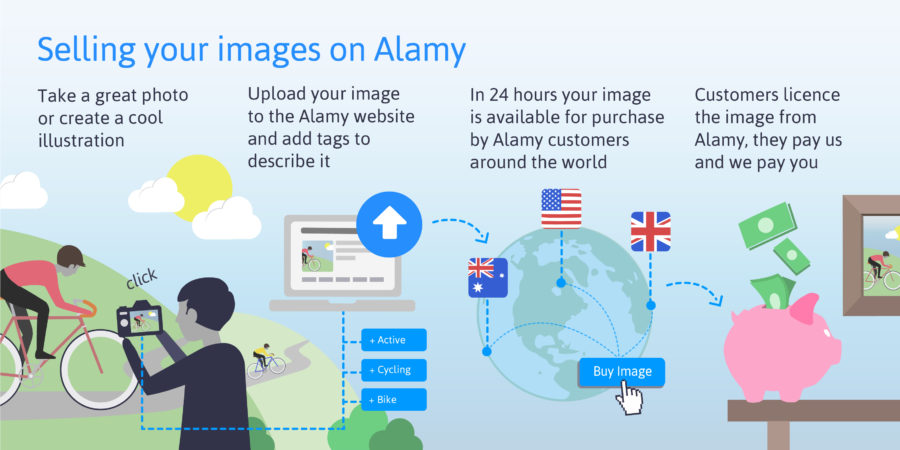 How to sell images on Alamy